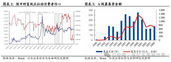 兴证张忆东(全球策略)团队：透过K线抓住本质，大涨大波动大分化的中国式“慢牛” 第2张