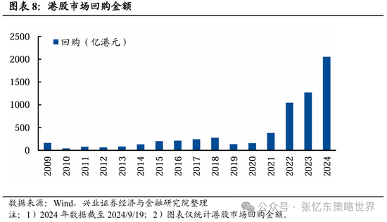 兴证张忆东(全球策略)团队：透过K线抓住本质，大涨大波动大分化的中国式“慢牛” 第5张