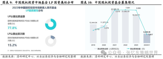 兴证张忆东(全球策略)团队：透过K线抓住本质，大涨大波动大分化的中国式“慢牛” 第6张