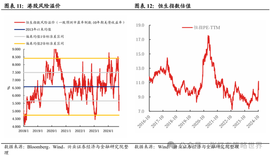 兴证张忆东(全球策略)团队：透过K线抓住本质，大涨大波动大分化的中国式“慢牛” 第7张