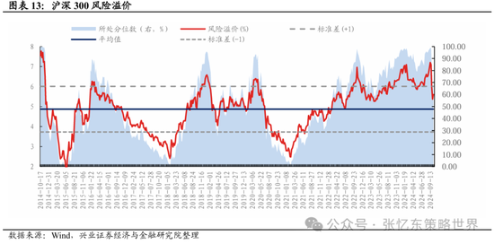 兴证张忆东(全球策略)团队：透过K线抓住本质，大涨大波动大分化的中国式“慢牛” 第8张