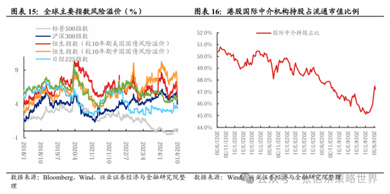 兴证张忆东(全球策略)团队：透过K线抓住本质，大涨大波动大分化的中国式“慢牛” 第10张