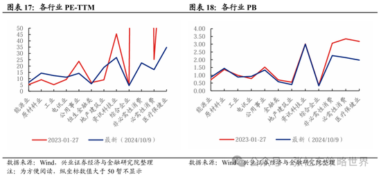 兴证张忆东(全球策略)团队：透过K线抓住本质，大涨大波动大分化的中国式“慢牛” 第11张