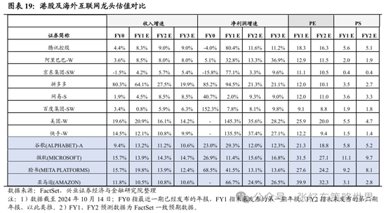 兴证张忆东(全球策略)团队：透过K线抓住本质，大涨大波动大分化的中国式“慢牛” 第12张