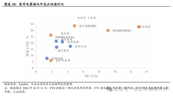 兴证张忆东(全球策略)团队：透过K线抓住本质，大涨大波动大分化的中国式“慢牛” 第13张