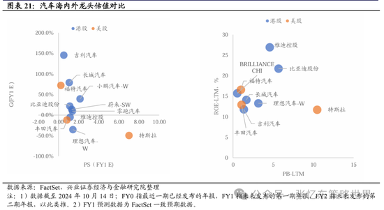 兴证张忆东(全球策略)团队：透过K线抓住本质，大涨大波动大分化的中国式“慢牛” 第14张