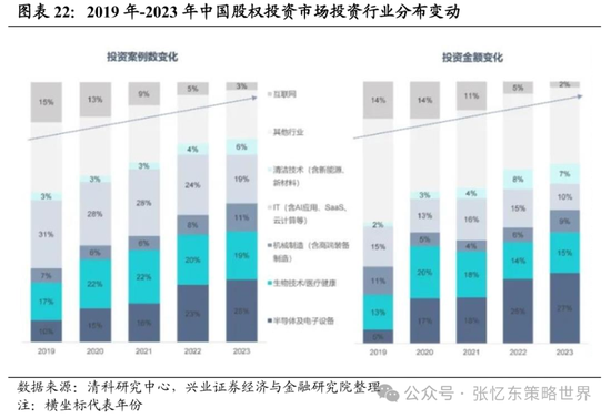 兴证张忆东(全球策略)团队：透过K线抓住本质，大涨大波动大分化的中国式“慢牛” 第15张