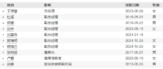 摩根基金新任郭海明、胡海兰为副总经理 第4张