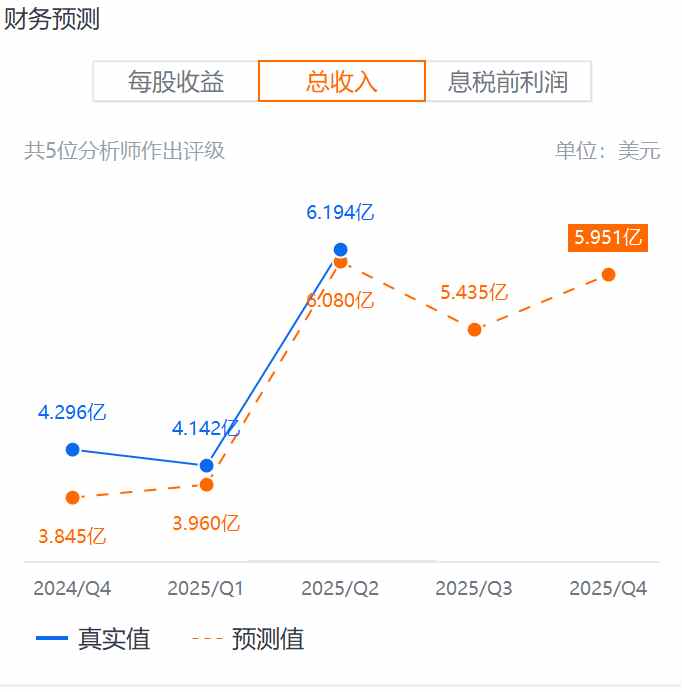 股价表现跟不上Q2超预期业绩，好未来就差一手“回购牌”？ 第1张