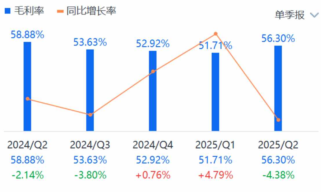 股价表现跟不上Q2超预期业绩，好未来就差一手“回购牌”？ 第2张