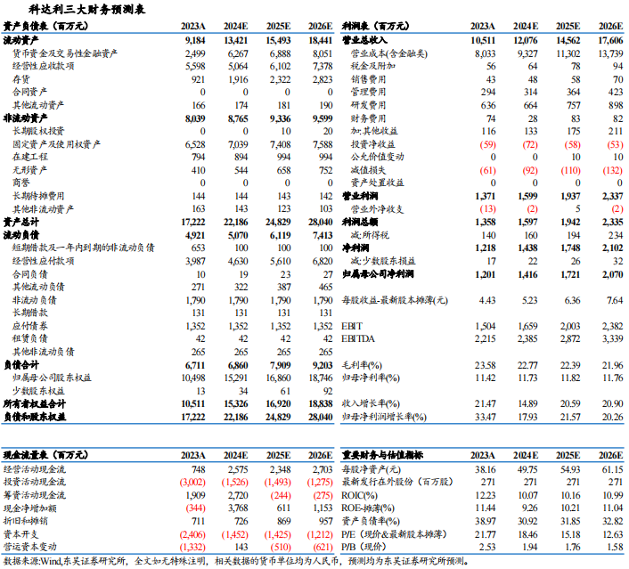 【东吴电新】科达利2024年三季报业绩点评：Q3业绩略超预期，盈利水平一如既往亮眼 第2张