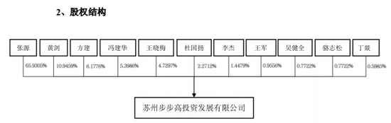 明日复牌！步步高系，大动作！ 第4张