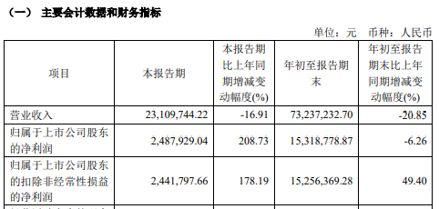 明日复牌！步步高系，大动作！ 第6张