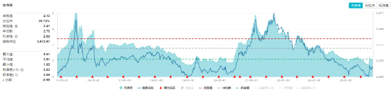 锂电再发力！化工板块开盘上攻，化工ETF（516020）盘中上探1.4%！机构：化工行业有望迎来估值修复 第2张