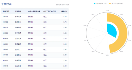 锂电再发力！化工板块开盘上攻，化工ETF（516020）盘中上探1.4%！机构：化工行业有望迎来估值修复 第3张