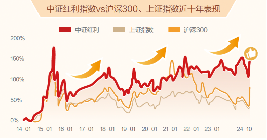 可攻可守，浦银安盛量化策略赋能，红利主题再推新产品 第1张