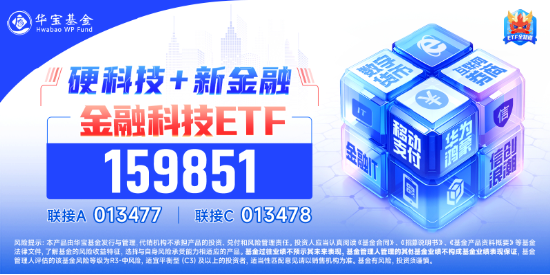 多股20CM涨停！同花顺、东方财富历史新高，金融科技ETF（159851）涨8%再登新高，5亿元资金精准埋伏！ 第3张