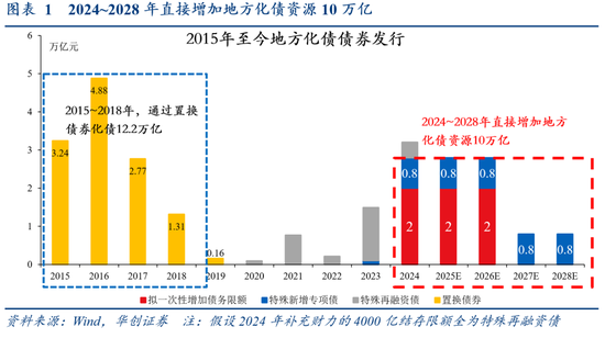 华创证券张瑜：好饭不怕晚，空间在路上 第2张