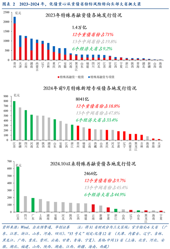 华创证券张瑜：好饭不怕晚，空间在路上 第3张