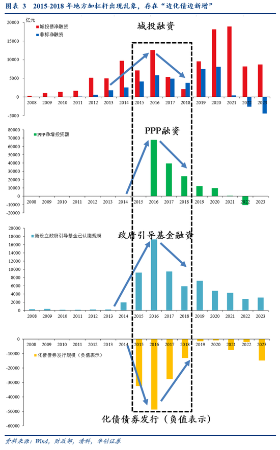 华创证券张瑜：好饭不怕晚，空间在路上 第4张