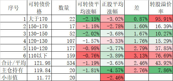 今天大跌，但我不悲观 第2张