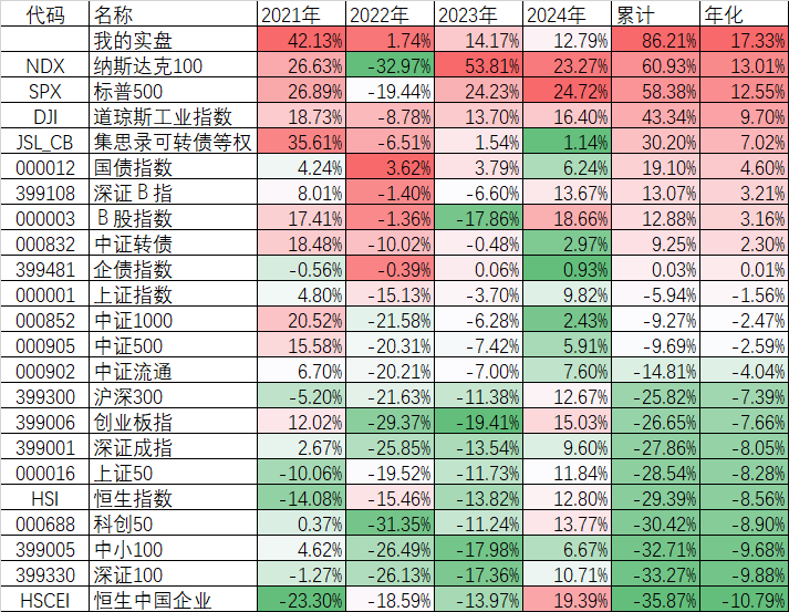 今天大跌，但我不悲观 第4张