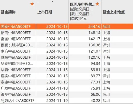 A股新利好！再创纪录 第3张