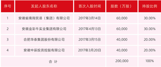 国资首次控股民营银行：新安银行51%股份获地方国资接盘 第2张