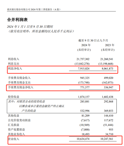 30多项牌照，助力重庆银行打造改革发展新版图