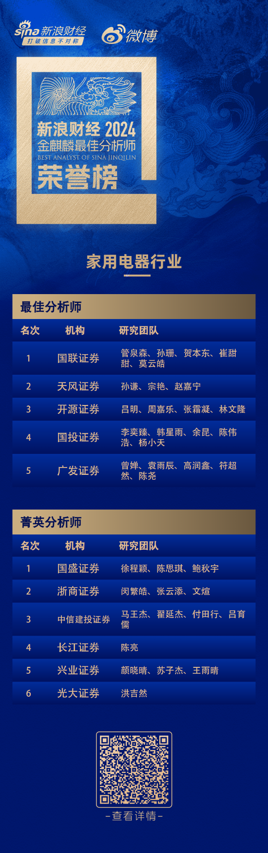 第六届新浪财经金麒麟家用电器行业最佳分析师：第一名国联证券管泉森研究团队