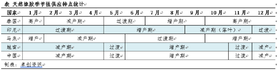 【库存解读】天胶主要港口青岛地区库存累库缓慢 第4张