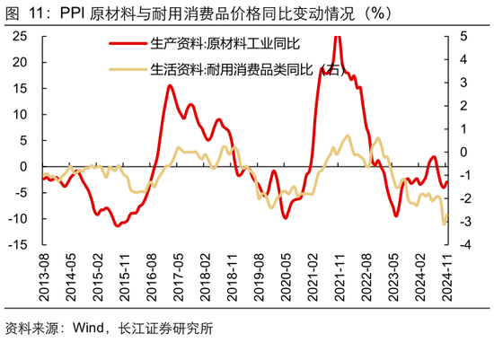 长江宏观于博：CPI与核心CPI为何背离？ 第12张