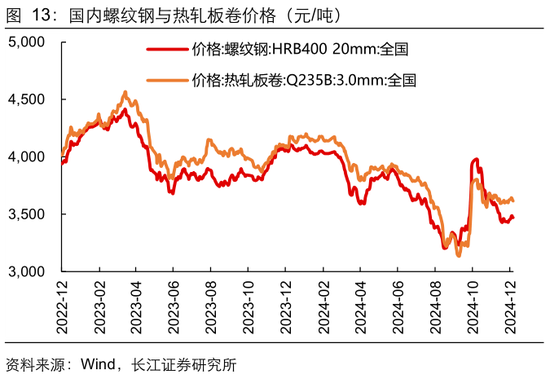 长江宏观于博：CPI与核心CPI为何背离？ 第14张