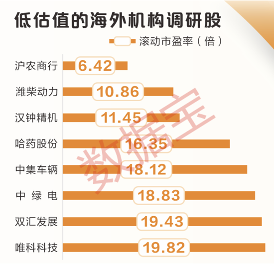 最新，海外机构调研股出炉！ 第2张