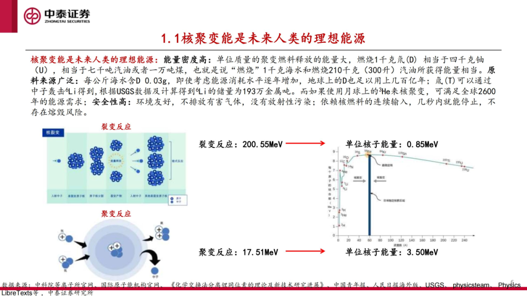 核工装备深度汇报（三）| 终极能源愈行愈近， 可控核聚变产业持续加速 第7张