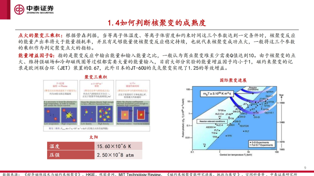 核工装备深度汇报（三）| 终极能源愈行愈近， 可控核聚变产业持续加速 第10张