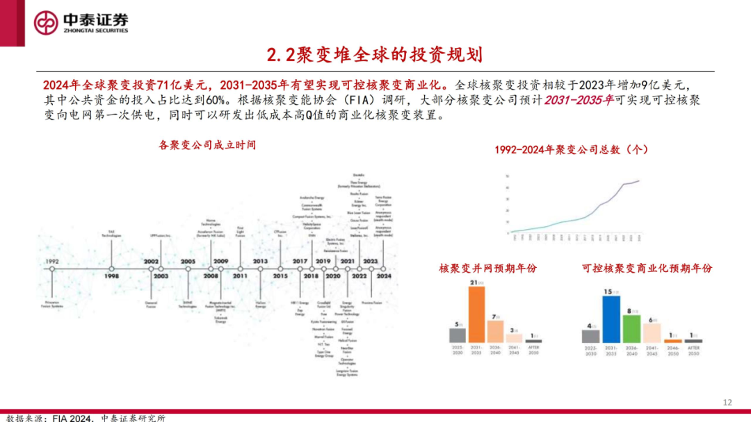 核工装备深度汇报（三）| 终极能源愈行愈近， 可控核聚变产业持续加速 第13张