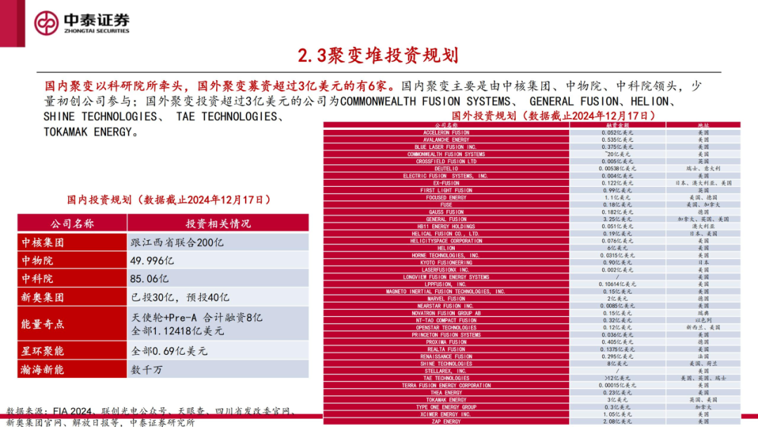 核工装备深度汇报（三）| 终极能源愈行愈近， 可控核聚变产业持续加速 第14张