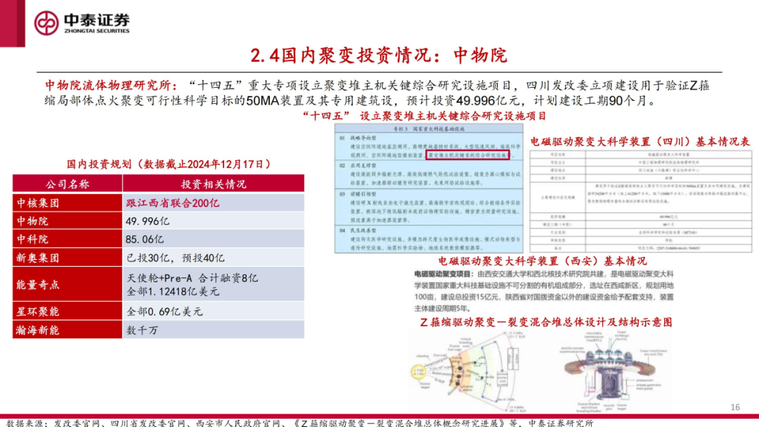 核工装备深度汇报（三）| 终极能源愈行愈近， 可控核聚变产业持续加速 第17张