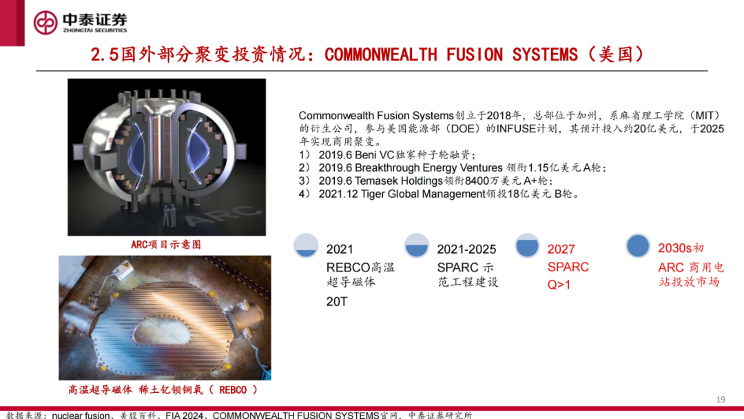 核工装备深度汇报（三）| 终极能源愈行愈近， 可控核聚变产业持续加速 第20张