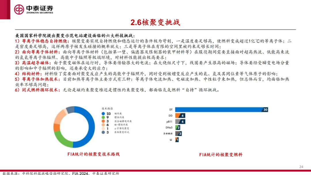 核工装备深度汇报（三）| 终极能源愈行愈近， 可控核聚变产业持续加速 第25张