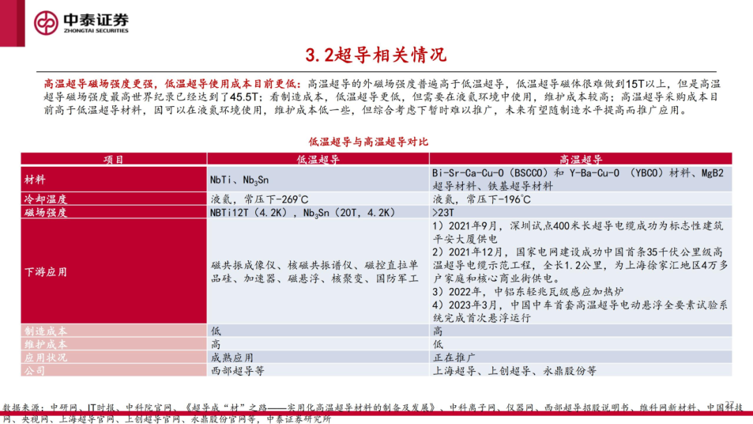 核工装备深度汇报（三）| 终极能源愈行愈近， 可控核聚变产业持续加速 第28张