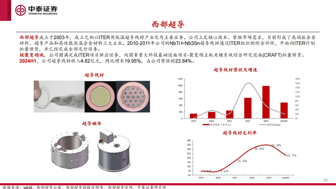 核工装备深度汇报（三）| 终极能源愈行愈近， 可控核聚变产业持续加速 第30张