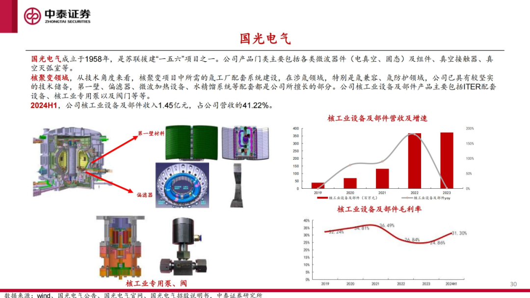 核工装备深度汇报（三）| 终极能源愈行愈近， 可控核聚变产业持续加速 第31张