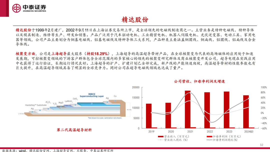 核工装备深度汇报（三）| 终极能源愈行愈近， 可控核聚变产业持续加速 第33张