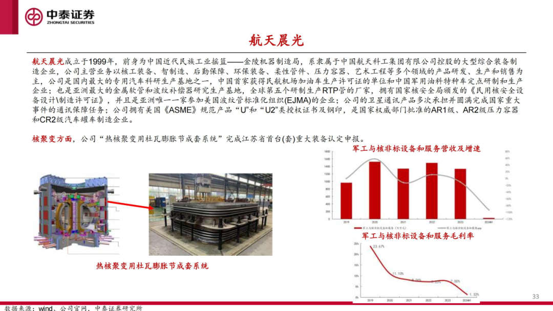 核工装备深度汇报（三）| 终极能源愈行愈近， 可控核聚变产业持续加速 第34张