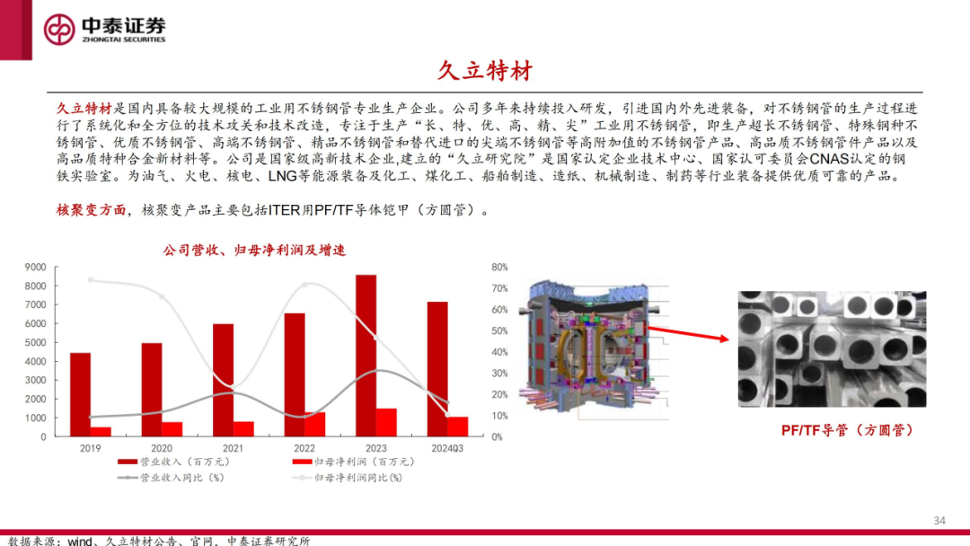 核工装备深度汇报（三）| 终极能源愈行愈近， 可控核聚变产业持续加速 第35张