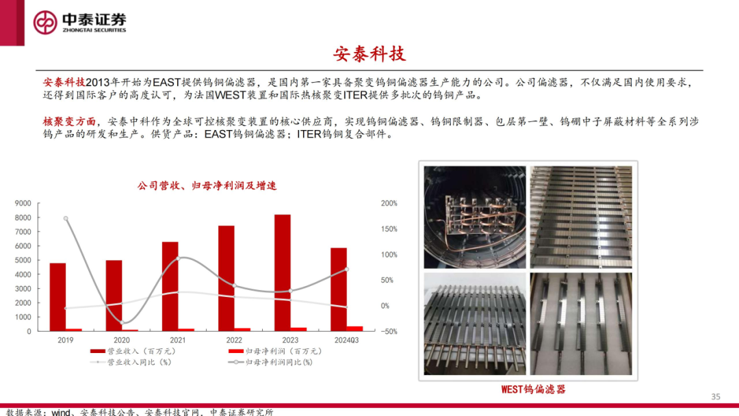 核工装备深度汇报（三）| 终极能源愈行愈近， 可控核聚变产业持续加速 第36张