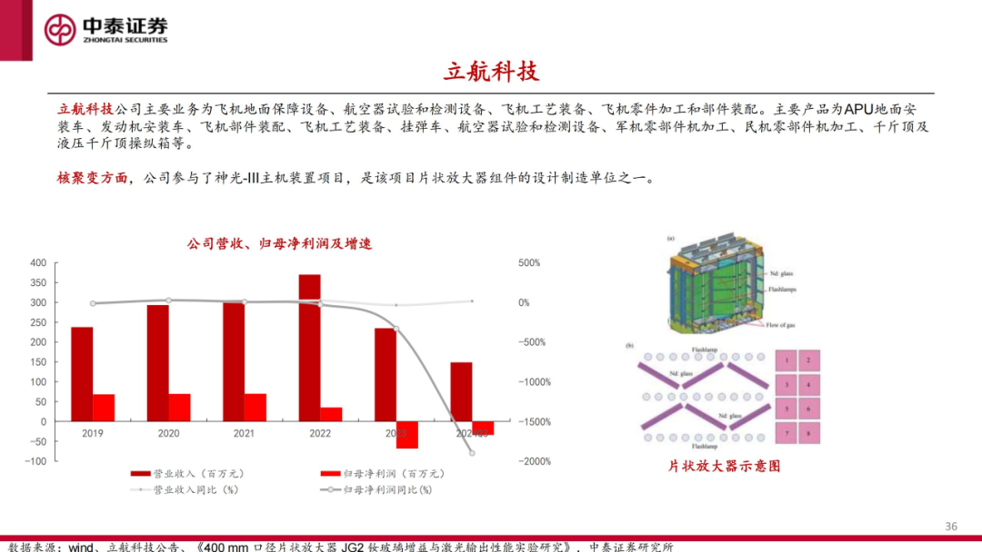 核工装备深度汇报（三）| 终极能源愈行愈近， 可控核聚变产业持续加速 第37张