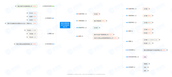 可能改判？新《公司法》第88条，“追溯”涉及这家私募 第2张